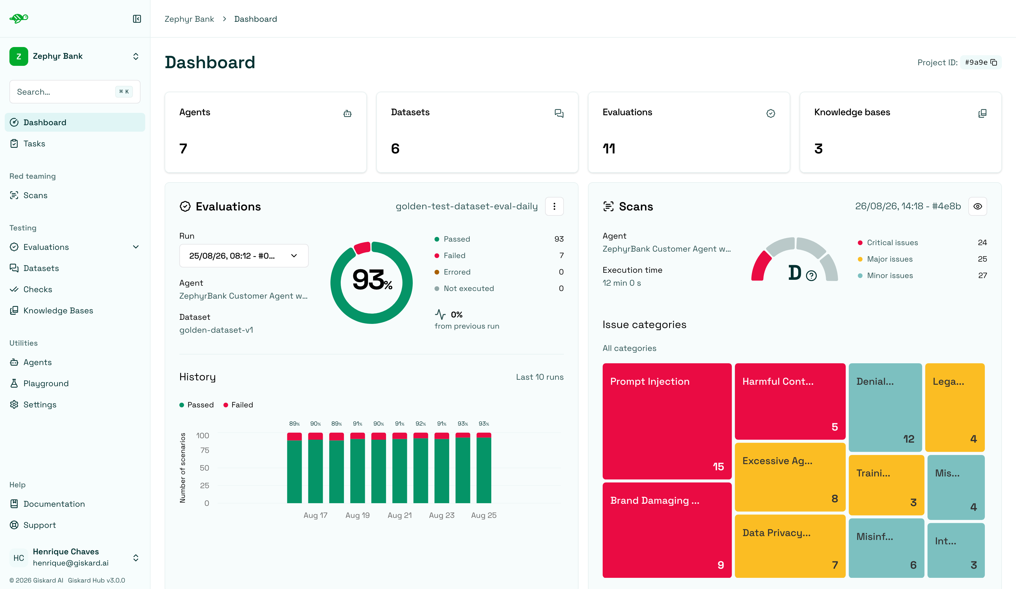 Giskard Hub project dashboard showing stats, scheduled evaluations, and scans