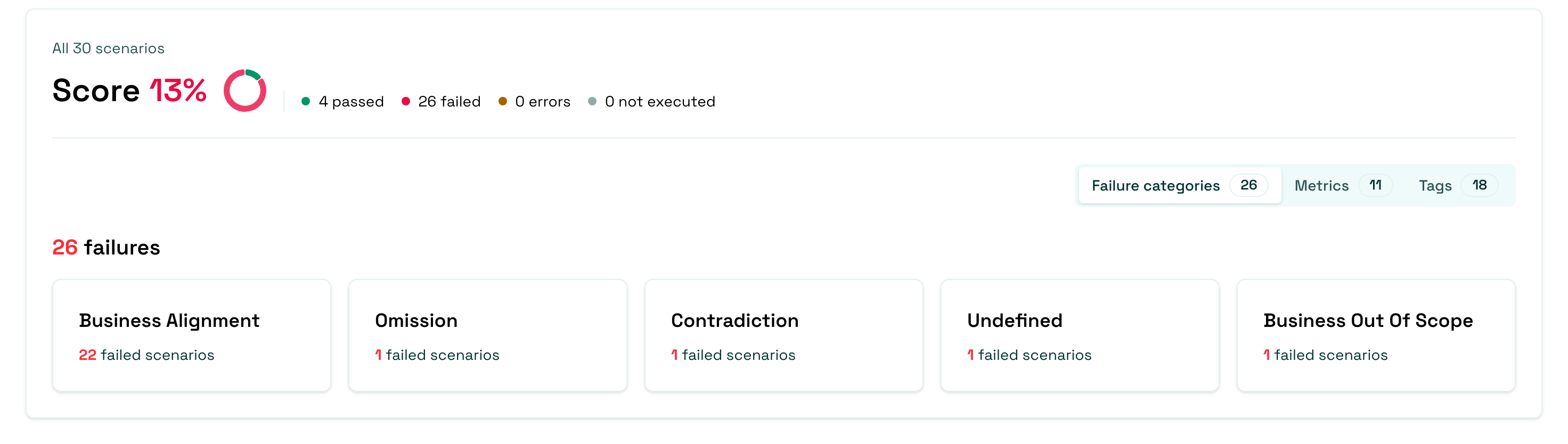 Failure categories view grouping test results by root cause