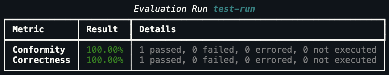 Evaluation metrics output from hub.helpers.print_metrics()