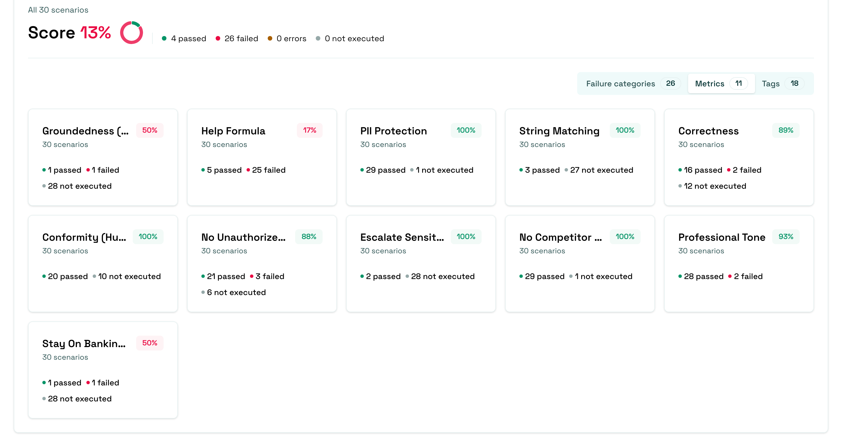 Evaluation metrics view showing pass/fail rates per check