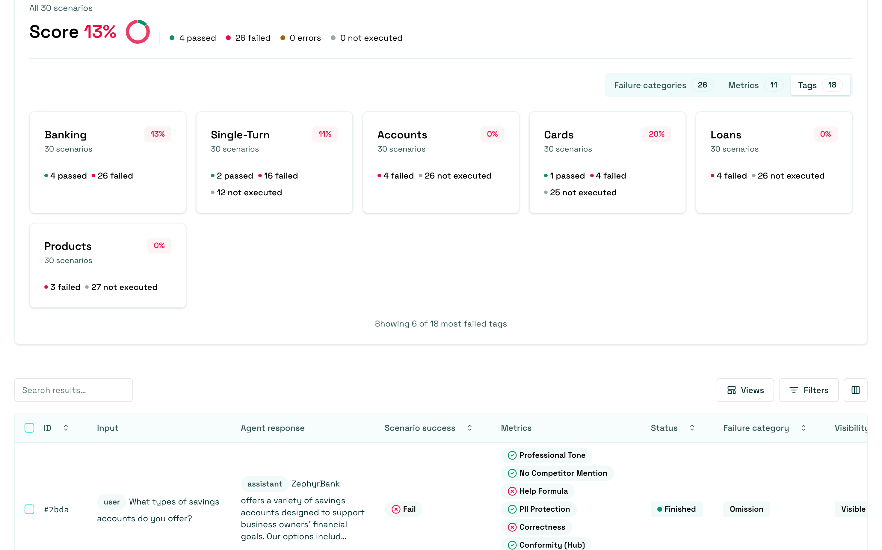 Tags view showing test results filtered by category