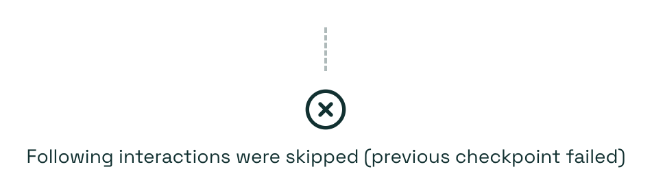 Checks panel showing subsequent interactions were skipped after a failed check