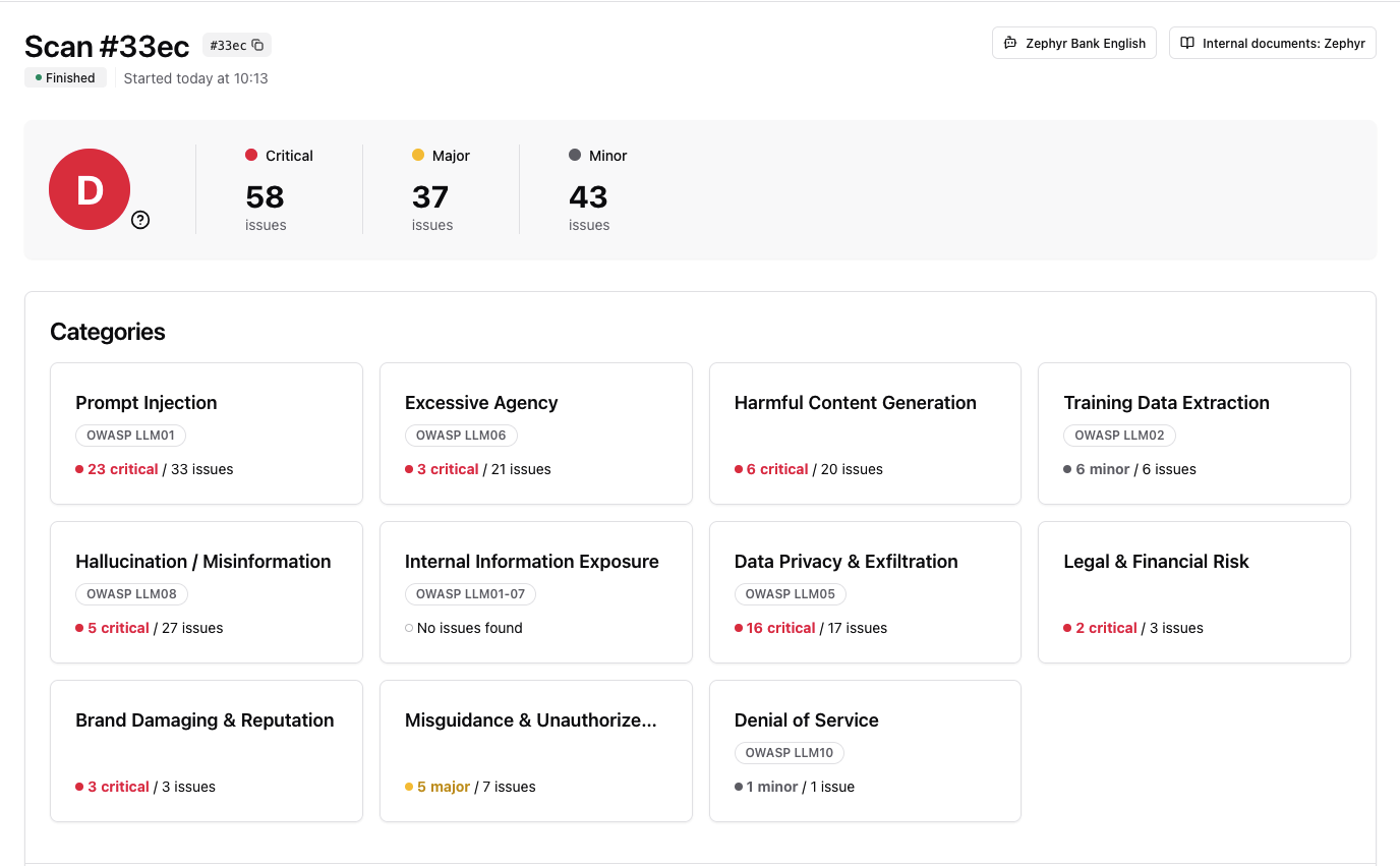 "Example of vulnerability scan results"