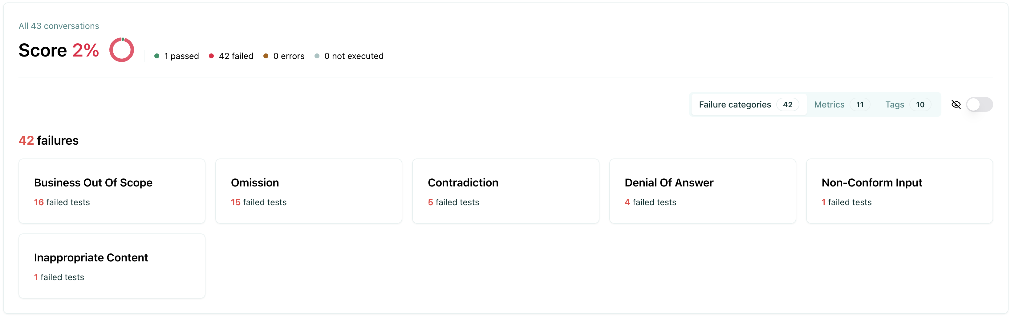 Evaluation categories